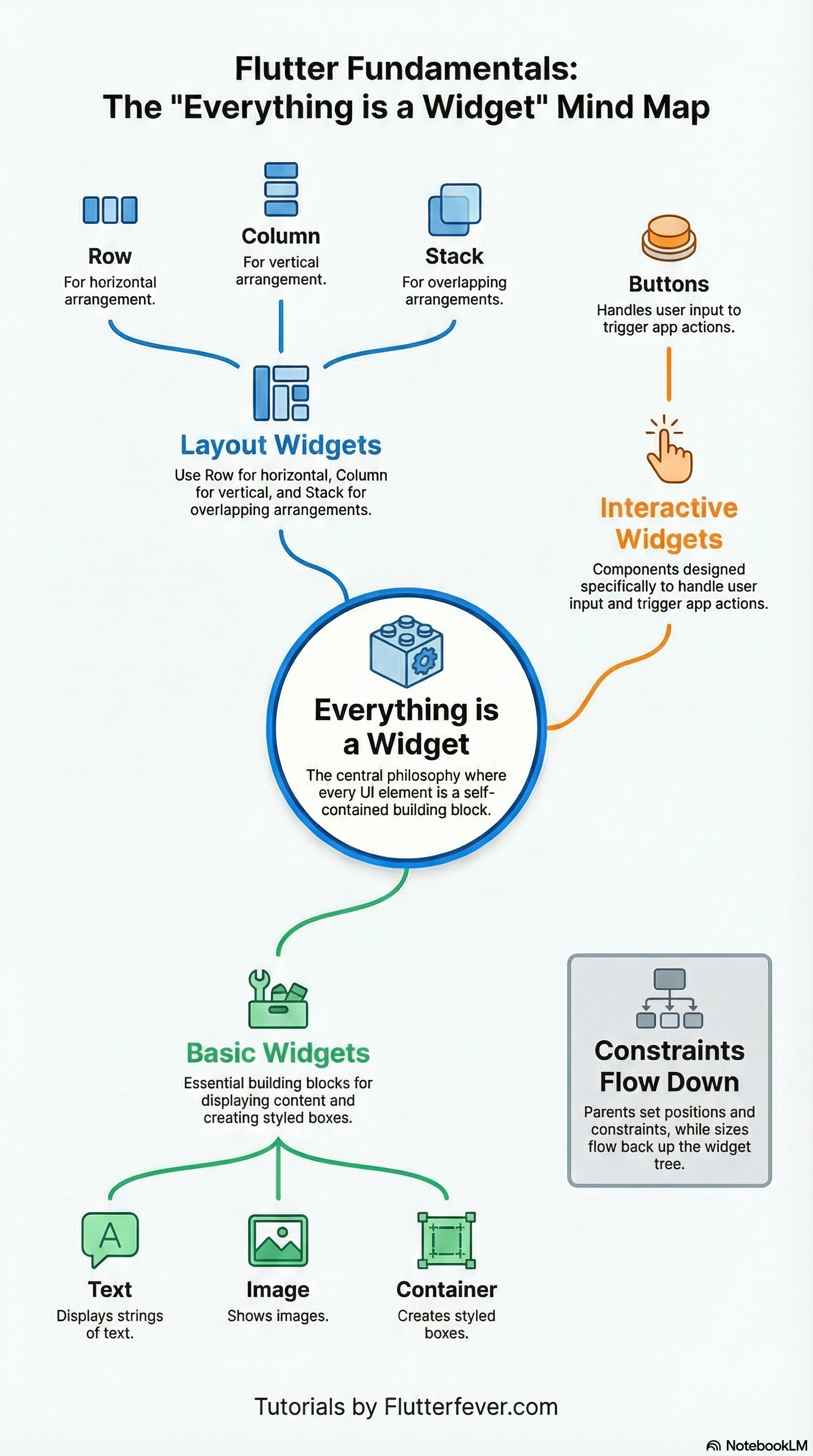 flutter documentaion pdf download