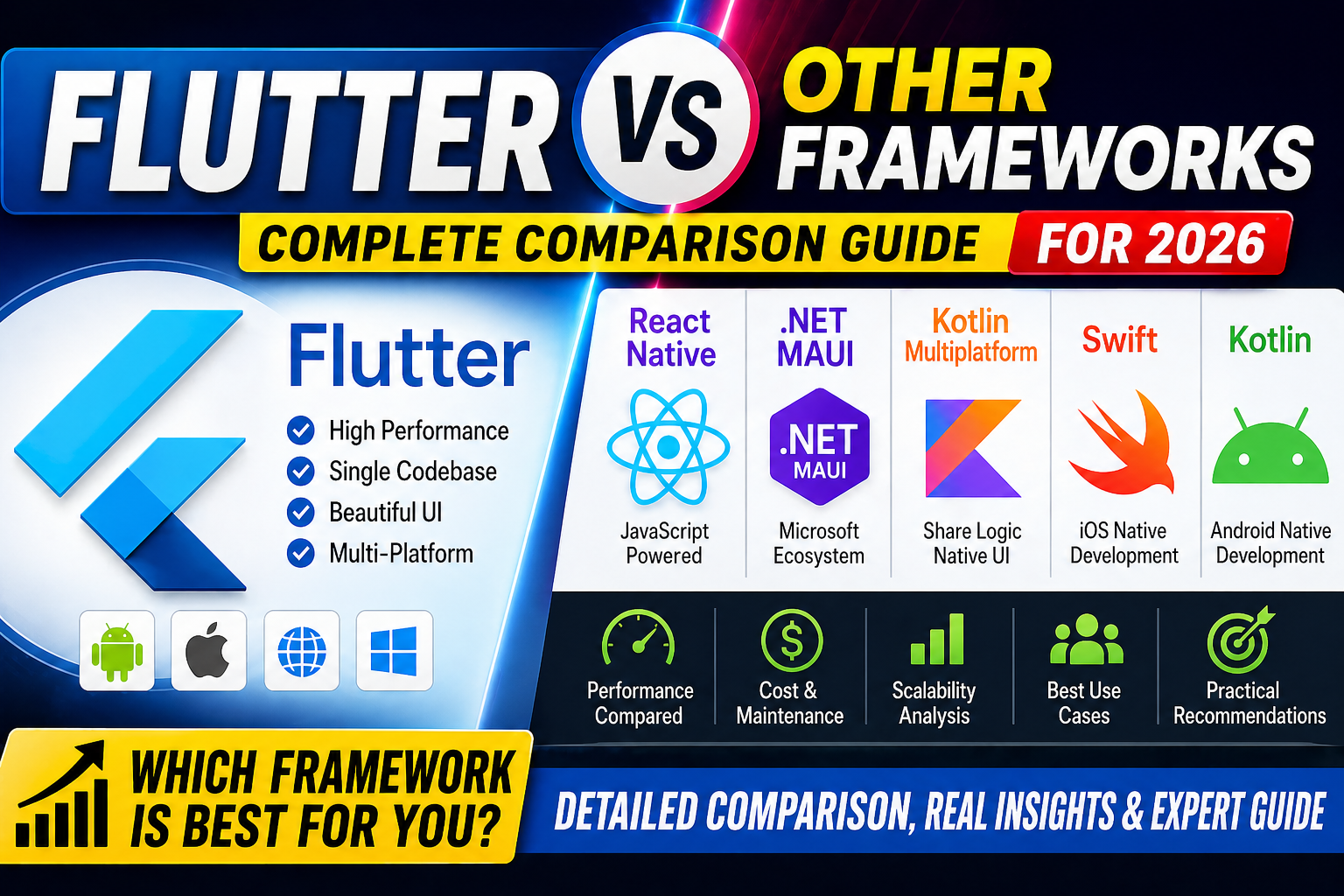 Complete framework comparison guide 2026
