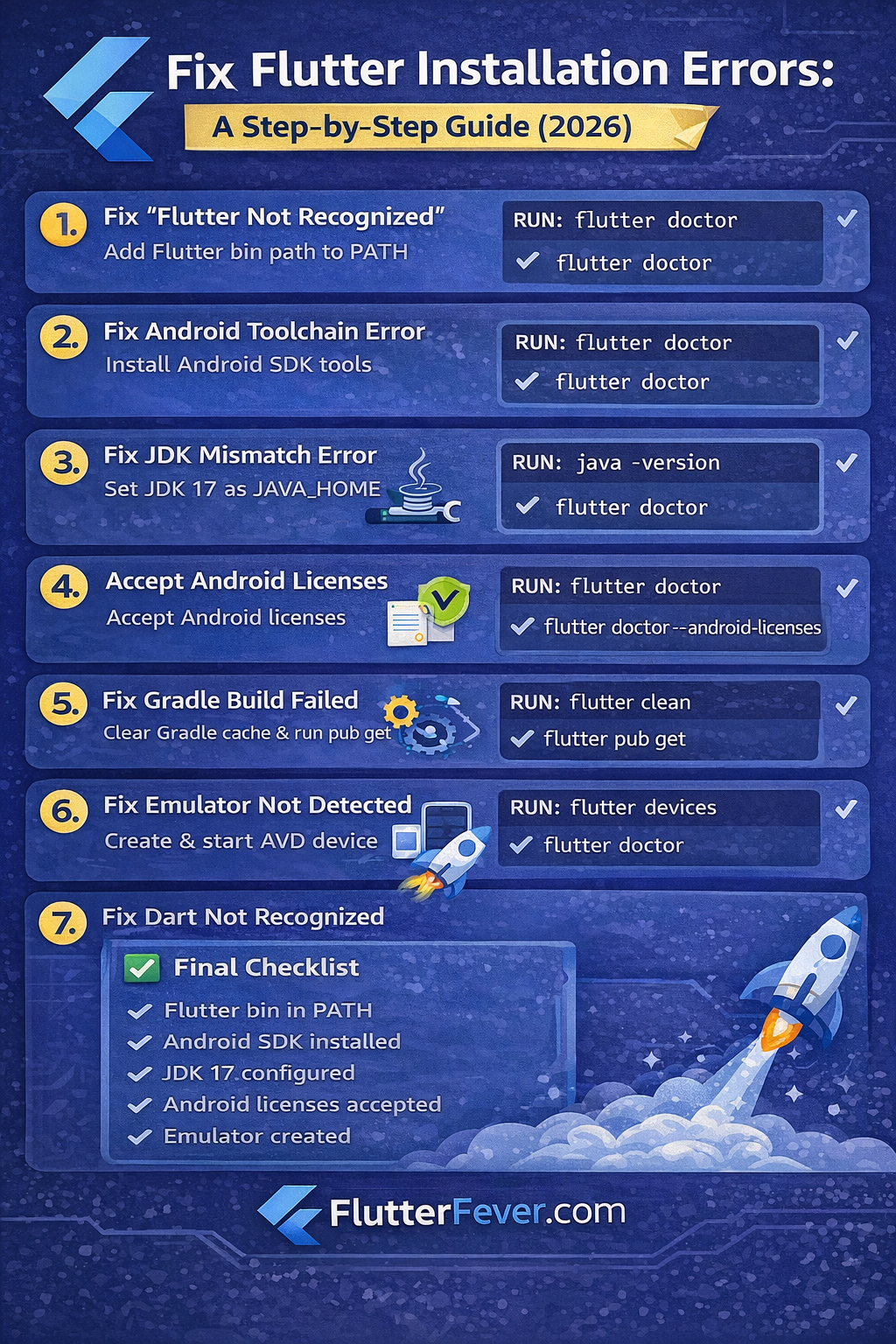Flutter Install Error Fixes Guide for Windows, Mac & Linux