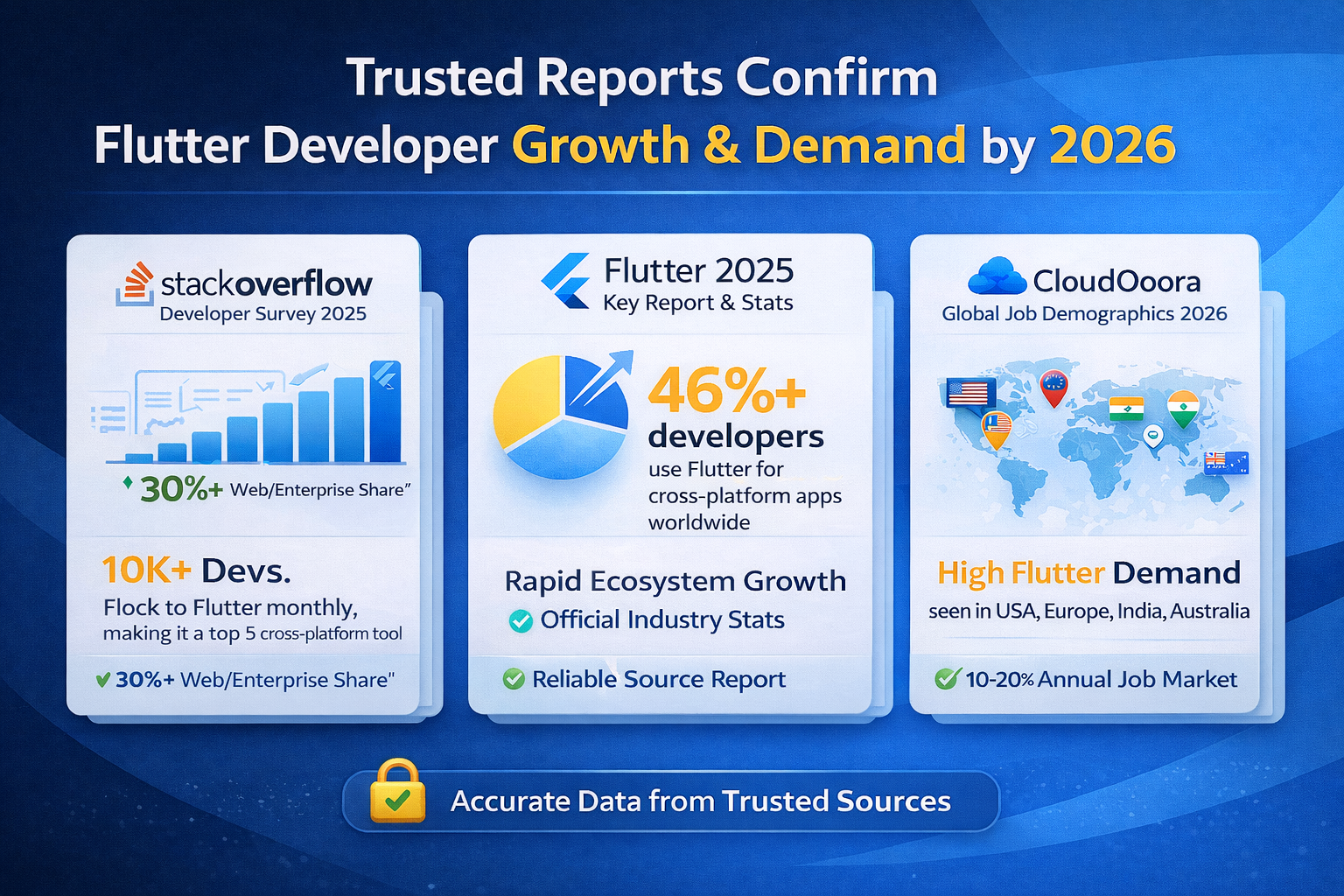 Flutter Developer Roadmap 2026: Skills, Career Scope & Future Trends